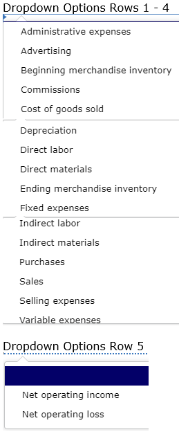 Dropdown Options Rows 1 - 4 Administrative expenses Advertising Beginning merchandise inventory Commissions Cost of goods sol