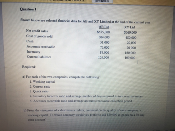 Question 1 Shown below are selected financial data for AB and XY Limited at the end of the current year AB Ltd XY Ltd Net cre