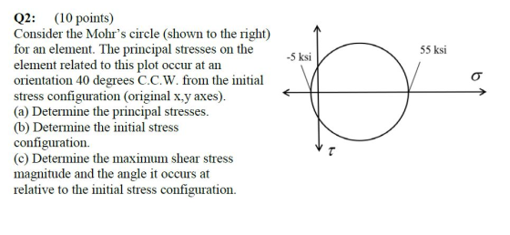 Q2: (10 points) Consider the Mohrs circle (shown to the right) for an element. The principal stresses or element related to this plot occur at an orientation 40 degrees C.C.W. from the initial stress configuration (original x,y axes) (a) Determine the principal stresses (b) Determine the initial stress configuration (c) Determine the maximum shear stress magnitude and the angle it occurs at relative to the initial stress configuration. 55 ksi -5 ksi