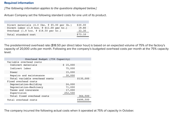 Required information [The following information applies to the questions displayed below.) Antuan Company set the following s