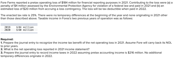 Fore Farms reported a pretax operating loss of $184 million for financial reporting purposes in 2021. Contributing to the los
