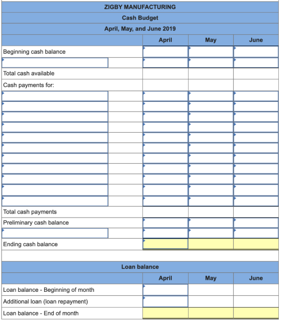 ZIGBY MANUFACTURING Cash Budget April, May, and June 2019 April May June Beginning cash balance Total cash available Cash pay