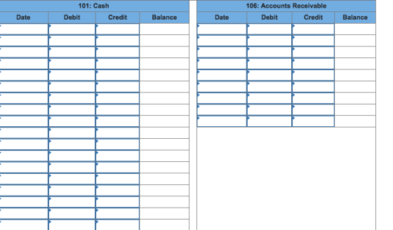 101: Cash 106: Accounts Receivable Date Debit Credit Balance Date Debit Credit Balance