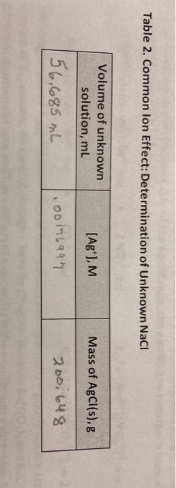 Table 2. Common lon Effect: Determination of Unknown Naci Volume of unknown solution, mL [Ag],M Mass of AgCl(s), 56,685 mL 1