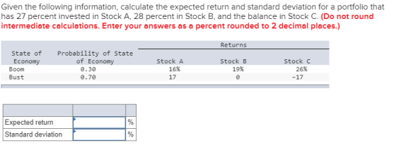 Given the following information, calculate the expected return and standard deviation for a portfolio that has 27 percent inv