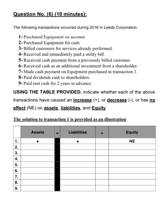 Question No. (6) (10 minutes): The following transactions occurred during 2016 in Leeds Corporation. 1- Purchased Equipment o