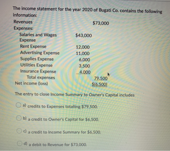 The income statement for the year 2020 of Bugati Co. contains the following information: Revenues $73,000 Expenses: Salaries