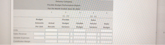 Delaney Company Flexible Budget Performance Report For the Month Ended June 30, 2018 3 (1)-(3) (3)-(5) Budget Flexible Sales