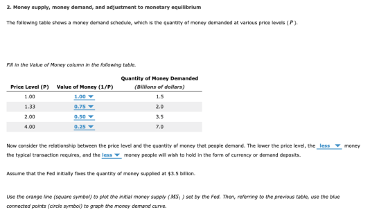 2. Money supply, money demand, and adjustment to monetary equilibrium The following table shows a money demand schedule, whic