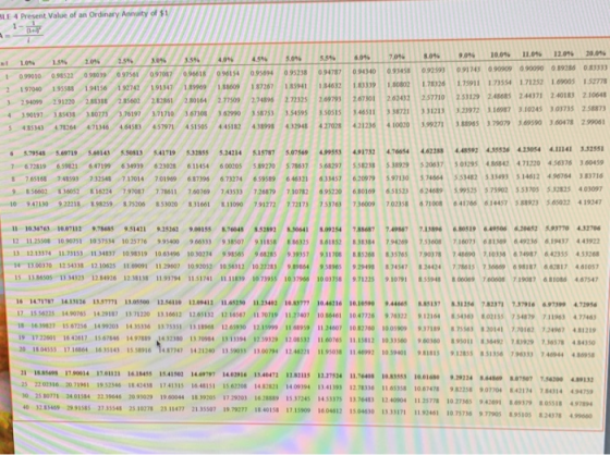 SLE 4 Present Value of an ordinary Annuity of $1 1 1 1 6.04 7.04. 5.04 LOS 1.596 2.046 2.54 095238 0.93458 99010 09852 097561