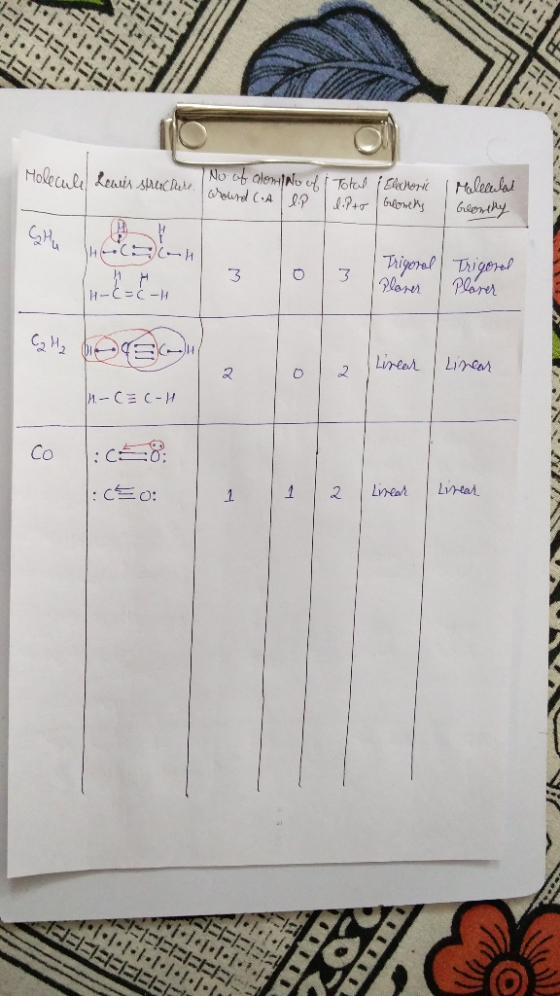 HoleCa R Reaisspuchureed CA NO of alemo fTotas Eheri APrGne Maleanlai Geenthy Trigoral Thigens 3 3 Plorer Plorer H-C=- Linear