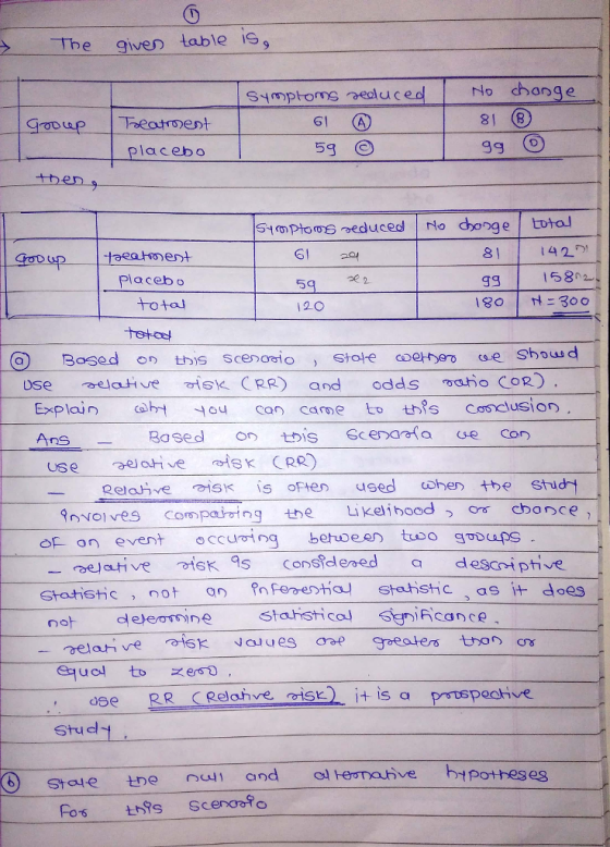 The given table is Smptoms sealuced Nochange placebo 5g tben S10pho㎎ educed | No dong el total 81 42 gerb up teamen placebo otal 5802 59 20 Explain a con carme to ths ooclusior Based is Sceaia Con Relahve 메SK \S often used cohen the stu on event occurring behoeen tuo g㈨ang Styc ve btpotheses