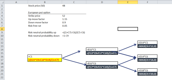 А C D в Stock price (SO) 48 European put option Strike price Up move factor Down move factor Risk free rat 52 1.15 0.9 0.05 R