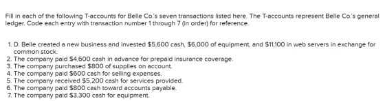 Fill in each of the following T-accounts for Belle Co.s seven transactions listed here. The T-accounts represent Belle Co.s