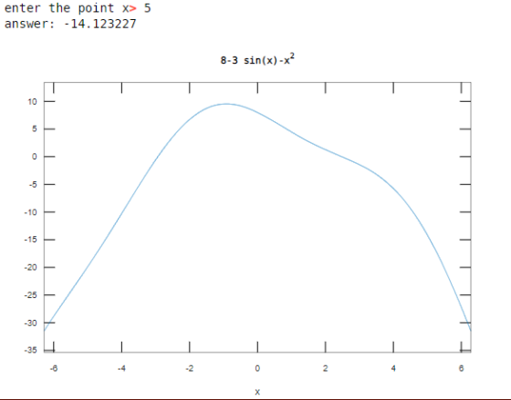 enter the point x> 5 answer:-14.123227 8-3 sin(x)-x2 10 - -5 15 20_ -25 30 -35 -6 -2