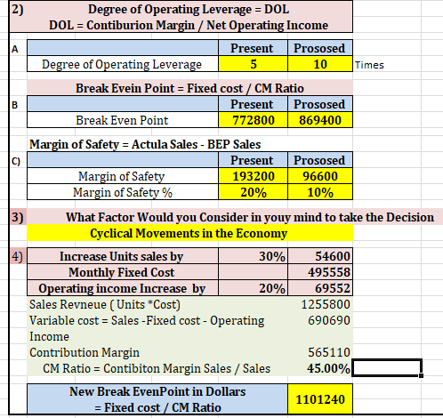 2) Degree of Operating Leverage = DOL DOL = Contiburion Margin/Net Operating Income Present Prososed Degree of Operating Leve