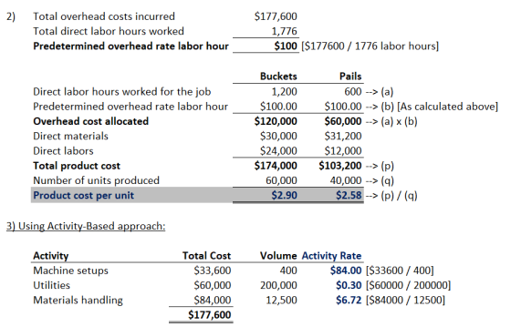 2) Total overhead costs incurred Total direct labor hours worked Predetermined overhead rate labor hour $177,600 1,776 $100 (