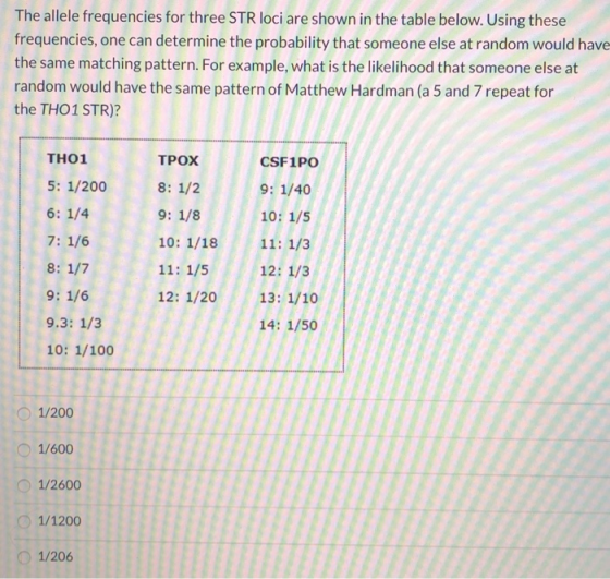 The allele frequencies for three STR loci are shown in the table below. Using these frequencies, one can determine the probab