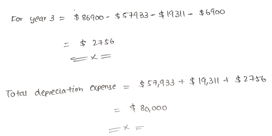 For year 3 = $ 86900 - $57933- $19311 - $6900 $ 2756 x= $57,933 + $ 19,311 + $ 2756 Total depreciation expense = = $ 80,000
