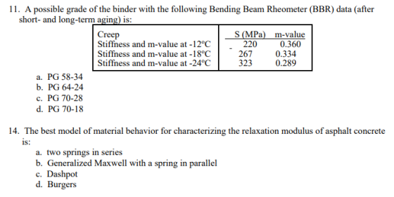 11. A possible grade of the binder with the following Bending Beam Rheometer (BBR) data (after short- and long-term aging) is