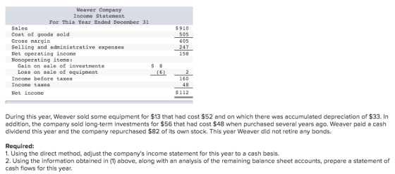 Weaver Company Income Statement For This Year Ended December 31 Sales Cost of goods sold Gross margin Selling and administrat