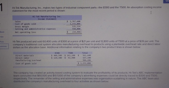 Che Hi-Tek Manufacturing, Inc., makes two types of industrial component parts--the B300 and the T500. An absorption costing i
