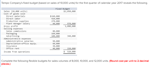 Tempo Companys fixed budget (based on sales of 10,000 units) for the first quarter of calendar year 2017 reveals the following Fixed Budget Sales (10,000 units) Cost of goods sold $2,050,000 Direct materials Direct labor Production supplies Plant manager salar $240,000 420,000 270,000 970,000 1,080,000 Gross profit Selling expenses Sales comm1551ons Packaging Advertising 80,000 160,000 100,000 340,000 Administrative expenses Administrative salaries Depreciation-office equip Insurance Office rent 90,000 60,000 30,000 40,000 220,000 $ 520,000 Income from operations Complete the following flexible budgets for sales volumes of 8,000, 10,000, and 12,000 units. (Round cost per unit to 2 decimal places.)