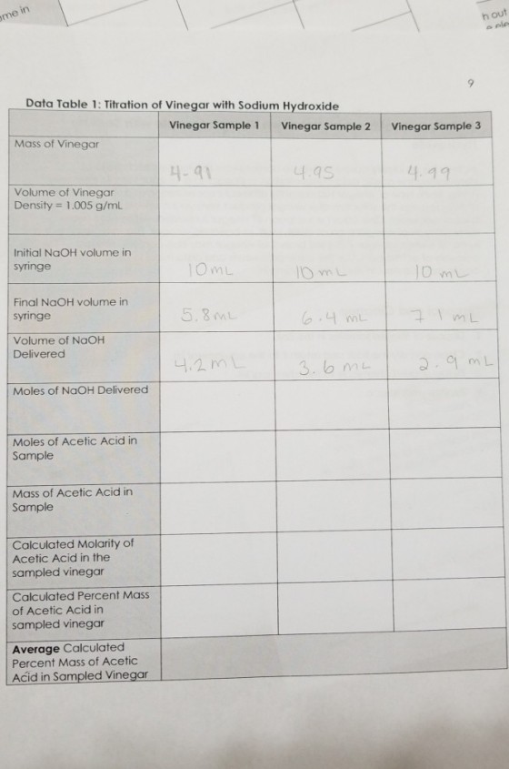 n out Data Table 1: Titration of Vinegar with Sodium Hydroxide Vinegar Sample 1 Vinegar Sample 2 Vinegar Sample 3 Mass of Vinegar 419 Volume of Vinegar Density 1.005 g/ml Initial NaOH volume in syinge OmL Final NoOH volume in syringe 5.8m Volume of NaOH Delivered i mL 3. b ?? Moles of NaOH Delivered Moles of Acetic Acid in Sample Mass of Acetic Acid in Sample Calculated Molarity of Acetic Acid in the sampled vinegar Calculated Percent Mass of Acetic Acid in sampled vinegar Average Calculated Percent Mass of Acetic Acid in Sampled Vinegar