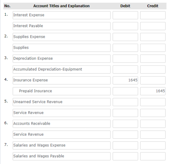No. Account Titles and Explanation Debit Credit 1. Interest Expense Interest Payable 2. Supplies Expense Supplies 3. Deprecia