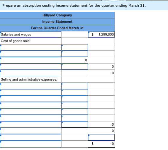 Prepare an absorption costing income statement for the quarter ending March 31. Hillyard Company Income Statement For the Qua
