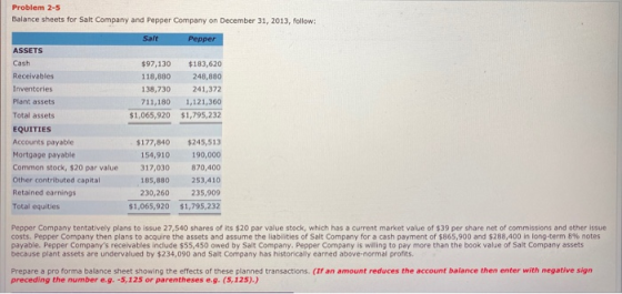 Problem 2-5 Balance sheets for Salt Company and Pepper Company on December 31, 2013, follow: Salt Pepper ASSETS Cash Receivab