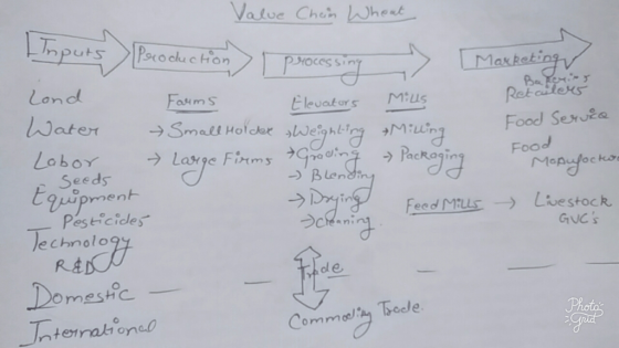 Valve Che Whert Land Elevatars Mus Retailexs Food Sexua Food Seeds Cuipment lechnolo Blend in うcd.nin. Feedmus -> Loestoc ues