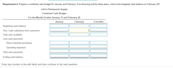 Requirement 2. Prepare a combined cash budget for January and February. If no financing activity takes place, what is the bud