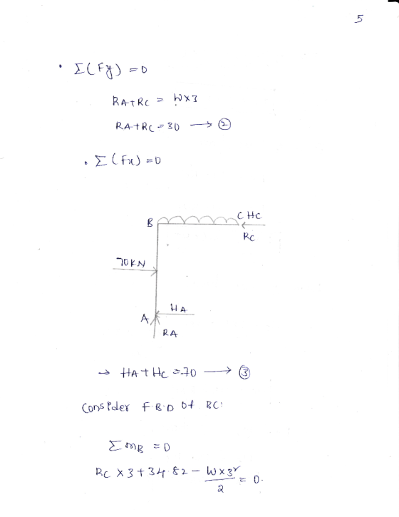 С НС Rc RA Cons Ple D b4 RC