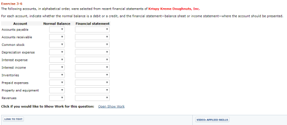 Exercise 3-6 The following accounts, in alphabetical order, were selected from recent financial statements of Krispy Kreme Do
