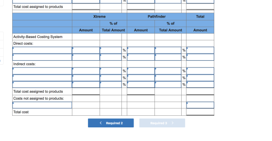 Total cost assigned to products Xtreme Pathfinder Total % of % of Amount Total Amount Amount Total Amount Amount Activity-Bas