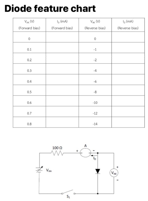 Diode feature chart VAX (V) lo (mA) (Forward bias) VAX (V) (Reverse bias) b (MA) (Reverse bias) (Forward bias) 1000 N- Z VA