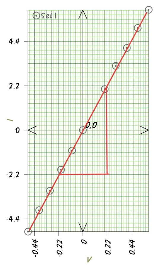 Oseti 4.4 C 2.2 C / 00 o A A -2.2 3 14 -4.4 Do -0.44 -0.22 0.22 0.44