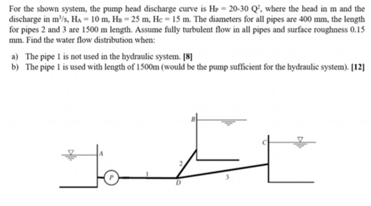 For the shown system, the pump head discharge curve is Hp = 20-30 Q where the head in m and the discharge in m/s, HA = 10 m,