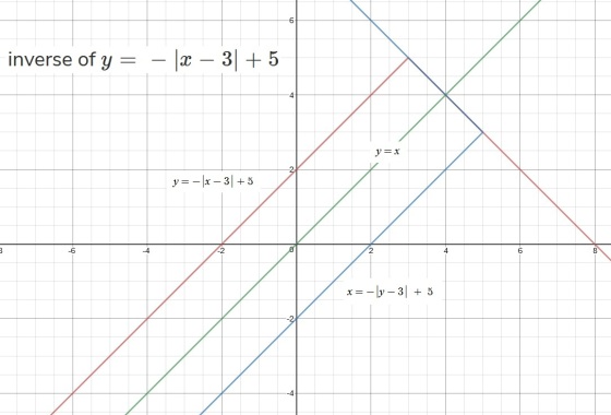 How Do You Find The Inverse Of Y x 3 5 ZuoTi Pro how-do-you-find-the-inverse-of-y-x-3-5-zuoti-pro