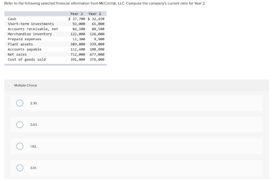 Refer to the following selected financial information from McCormik, LLC. Compute the companys current ratio for Year 2. Cas