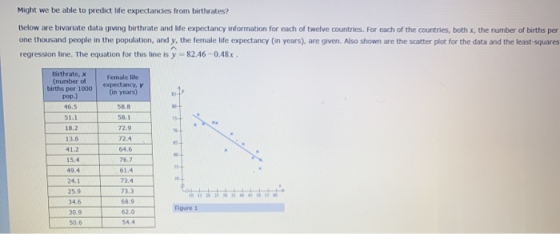 Might we be able to predict life expectancies from birthrates? Below are bivariate data giving birthrate and life expectancy