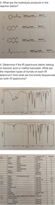 3. What are the hydrolysis products in the reaction below? Coba 4. Determine if the IR spectrums below belong to benzoic acid