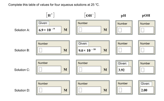 Complete this table of values for four aqueous solutions at 25 °C. OH pH Given Number Number Number Solution A: 6.9 x 10-9 Number Given Number Number Solution B:D 9.0x 10-10 M Number Number Given: Number Solution C: 3.92 Number Number Number Given Solution D: 2.00