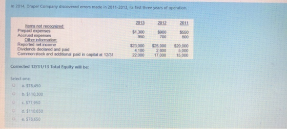 In 2014, Draper Company discovered errors made in 2011-2013, its first three years of operation. I 2013 2012 2011 Items not r