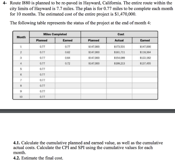 4- Route 1880 is planned to be re-paved in Hayward, California. The entire route within the city limits of Hayward is 7.7 miles. The plan is for 0.77 miles to be complete each month for 10 months. The estimated cost of the entire project is $1,470,000. The following table represents the status of the project at the end of month 4: Cost Actual $173,531 $161,711 $154,089 $199,213 Miles Completed Month Planned 0.77 0.77 0.77 0.77 0.77 0.77 0.77 0.77 0.77 0.77 Earned 0.77 0.62 0.64 0.72 Planned $147,000 $147,000 $147,000 147,000 Earned 147,000 $118,364 $122,182 $137,455 3 9 10 4.1. Calculate the cumulative planned and earned value, as well as the cumulative actual costs. Calculate the CPI and SPI using the cumulative values for each month 4.2. Estimate the final cost.