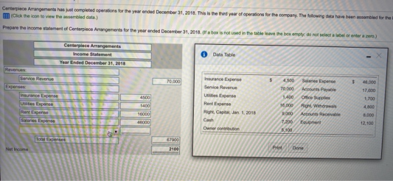 Centerpiece Arrangements has just completed operations for the year ended December 31, 2018. This is the third year of operat