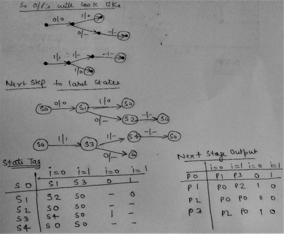 So olls will look like Hox Next step to label States le>@_>® State Tag i-o ial iso il sol si s3 on SI 53 Next stage output l