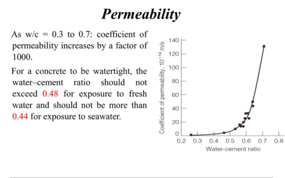 120 Permeability As w/c = 0.3 to 0.7: coefficient of 140 permeability increases by a factor of 1000. For a concrete to be wat