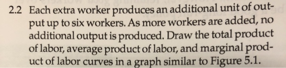 2.2 Each extra worker produces an additional unit of out- put up to six workers. As more workers are added, no additional out